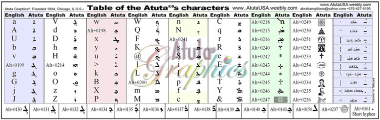 Atuta's characters on the English keyboard
